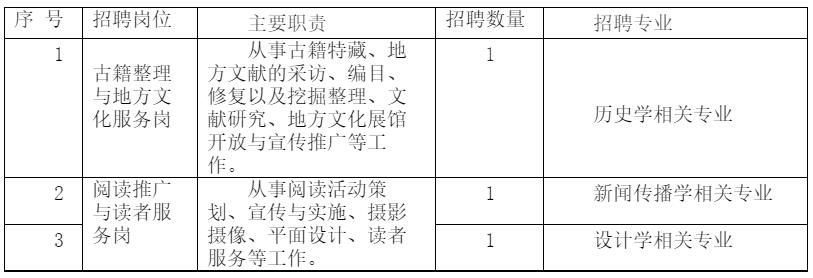招聘崗位、人數及職責