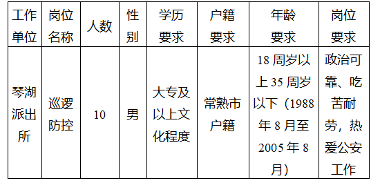 報考崗位、人數及條件