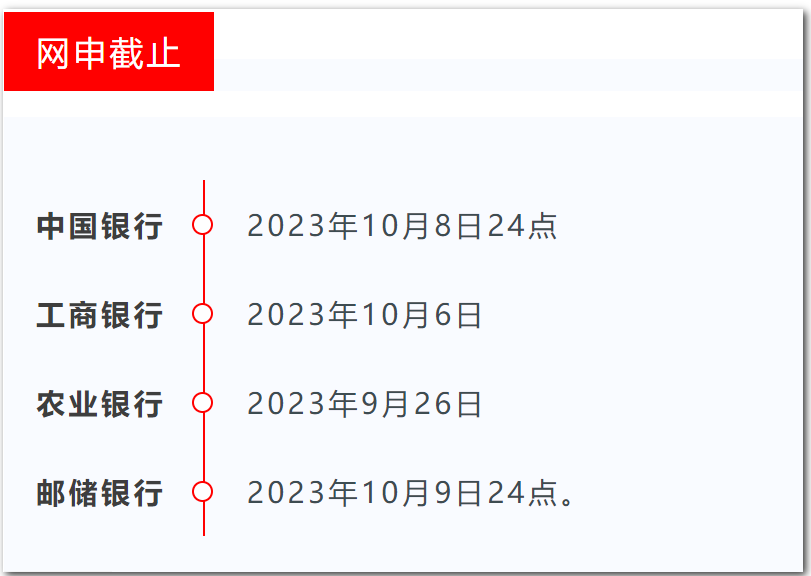 重磅！四大國有行2024秋季校園招聘發布！應往屆不限！專業不限！