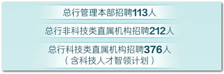701人、總行本部+2個直屬機構