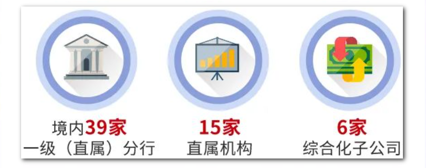 境內39家分行，2.1萬+崗位！