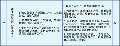信息技術相關人員，具體崗位如下