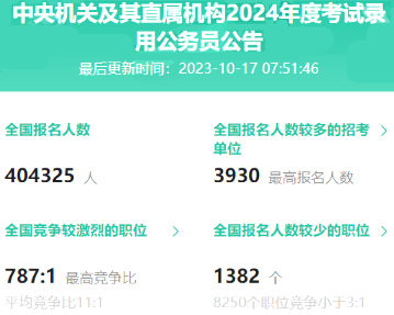 重磅！24年國考報名第3日 報名人數破40萬!