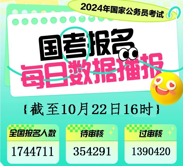 215個崗位無人報考！2024年國考報名人數突破177萬！