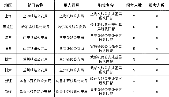 　(截至10月22日16時)2024國考無人報考職位(節選)