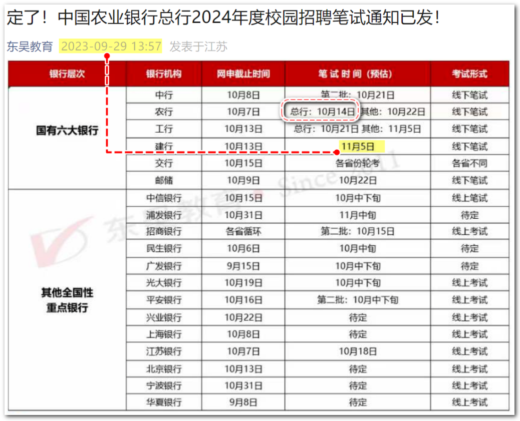 建行筆試短信通知來了！