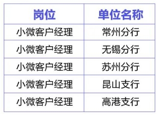 本次招聘員工共10名，明細如下: