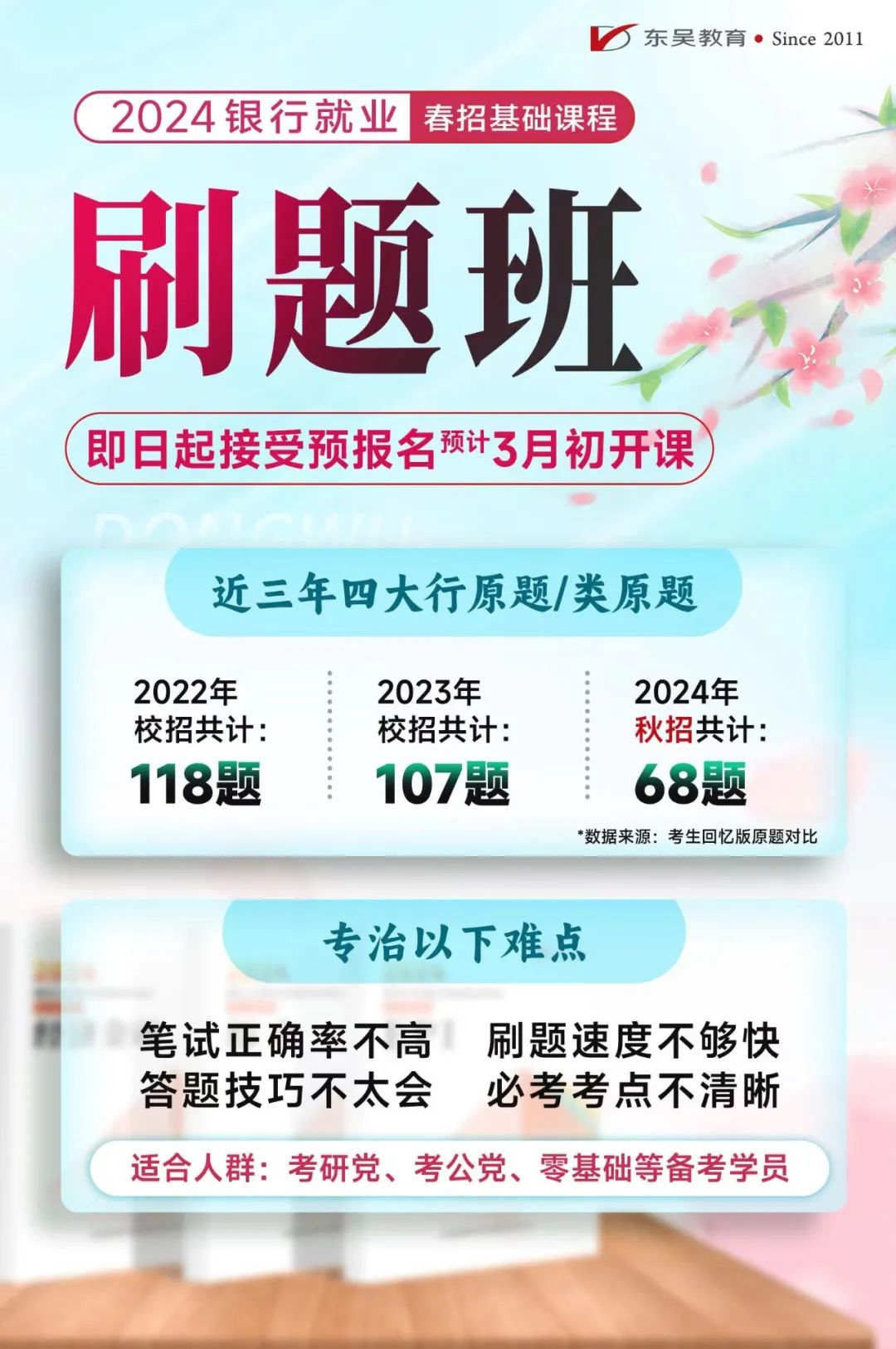 來自全國90多家銀行20000道真題，涵蓋各知識點?？碱}型1890題，專治錯誤率高！