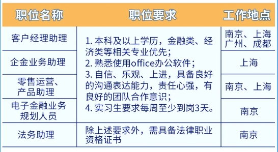 2024年永豐銀行（中國）春季校園招聘及實習生招聘正式啟動！