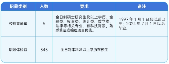 具體招募人數、條件及相關要求如下: