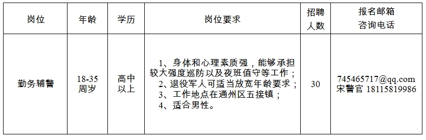 招聘崗位、人數及崗位要求見附件