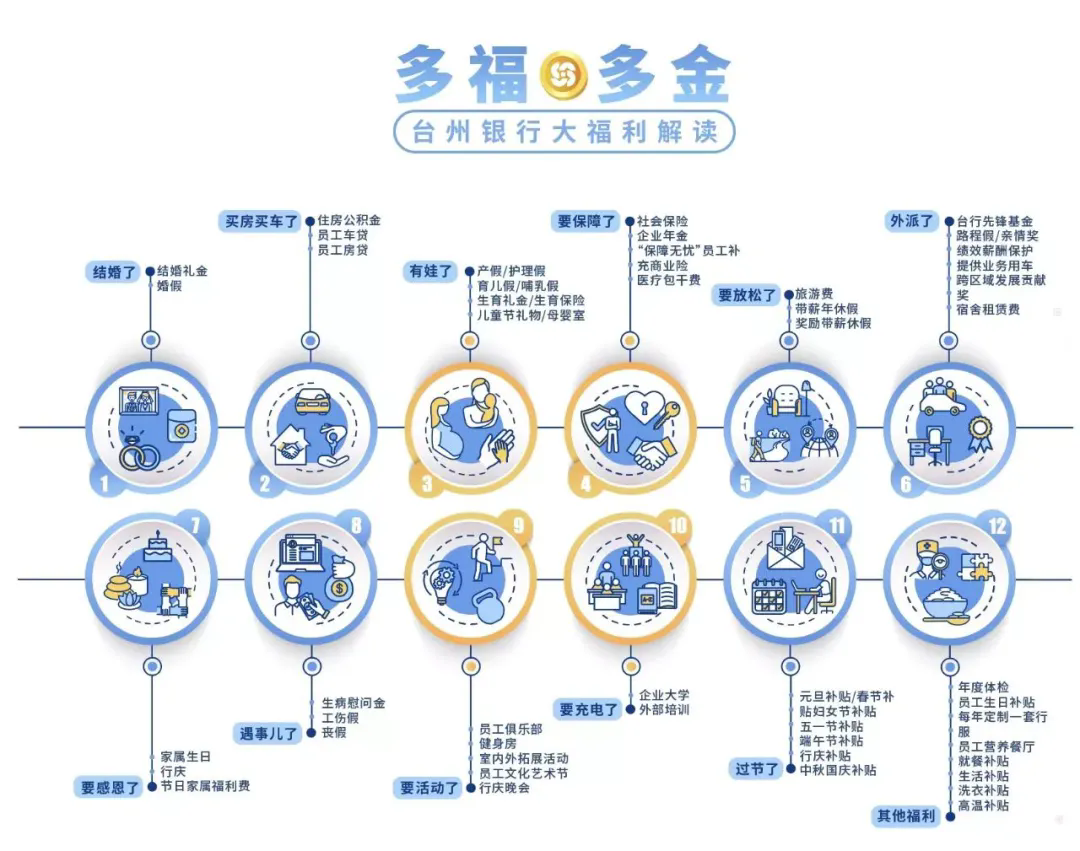 2024年臺州銀行麗水分行社會招聘啟事（8.9）