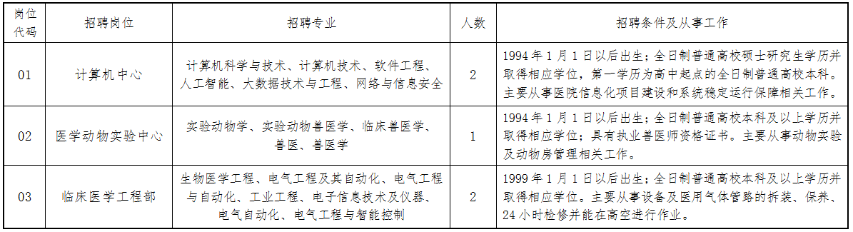 招聘崗位、人數及要求（以下簡稱《崗位表》）