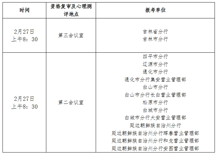 資格復審時間、地點