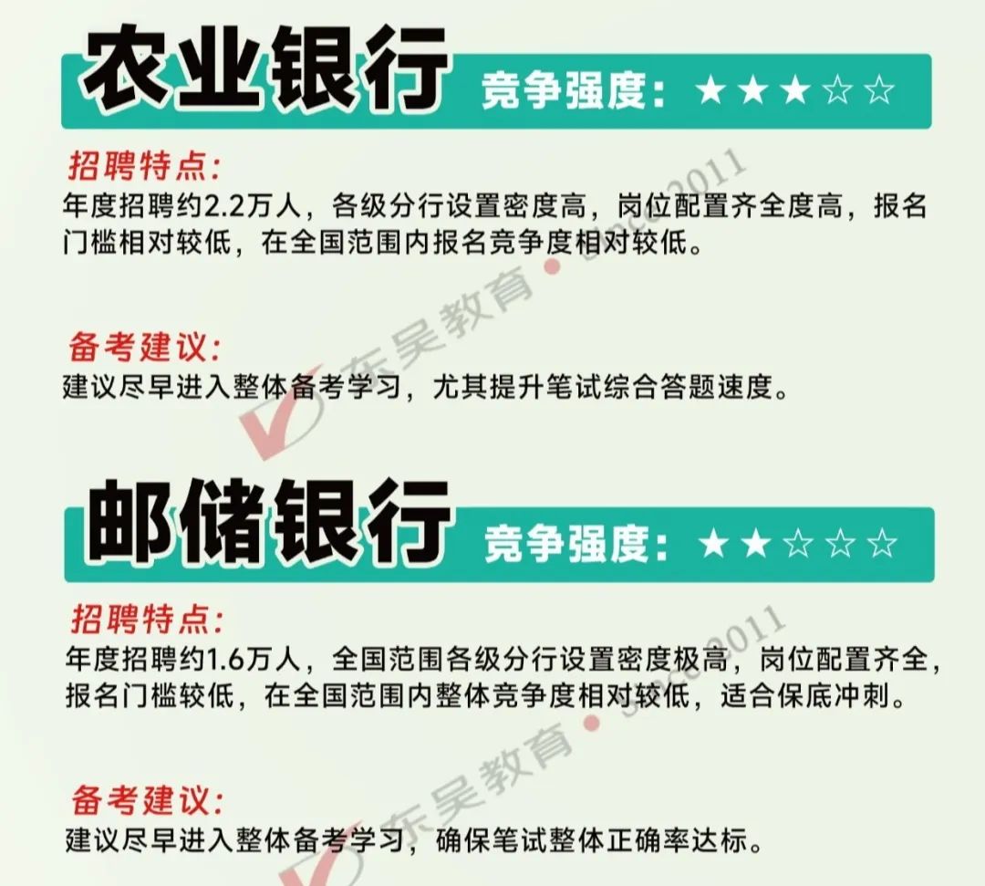 26屆國有大行秋招有多卷？