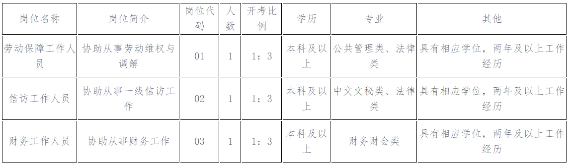 崗位簡介