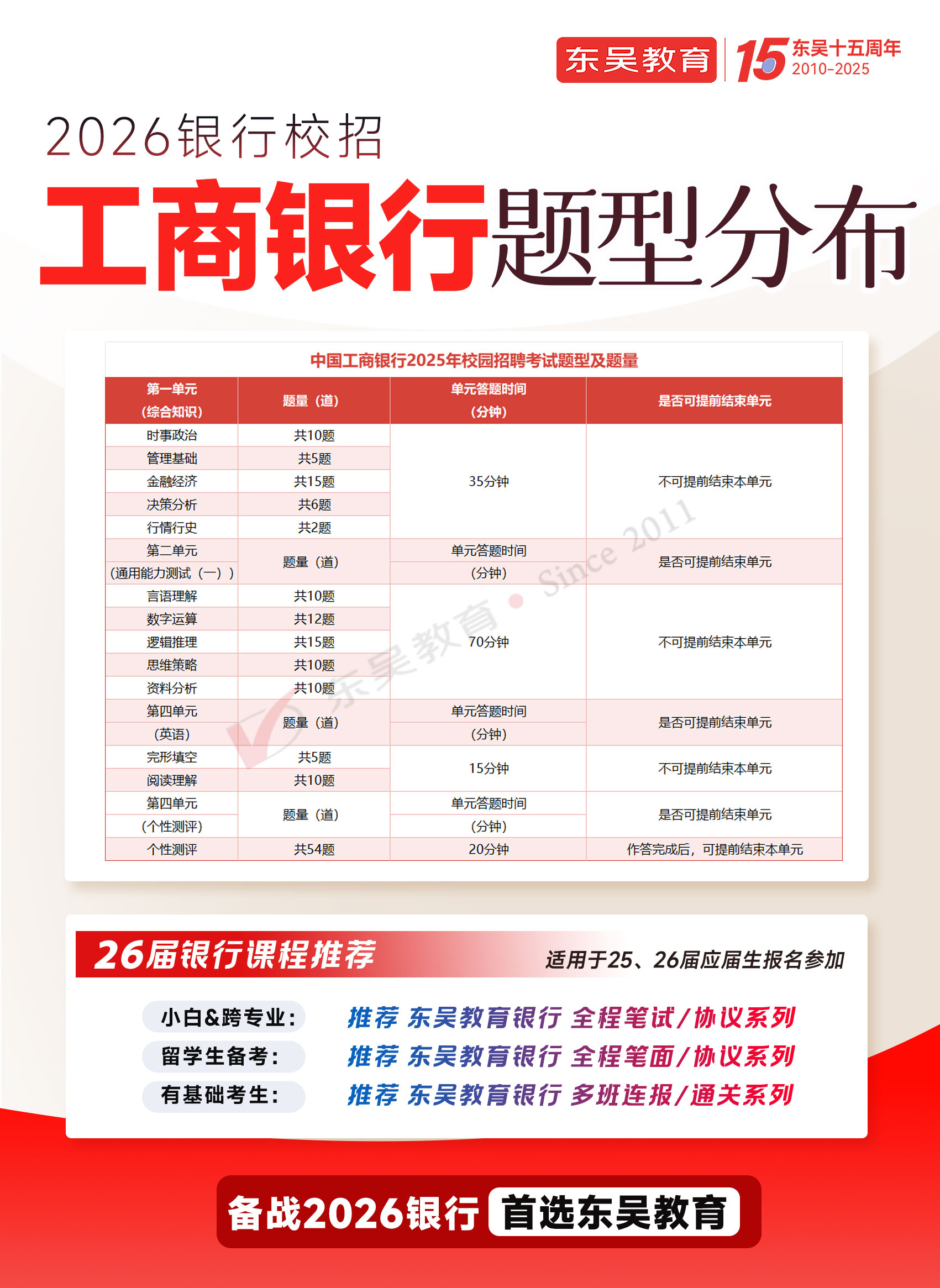 題型分布