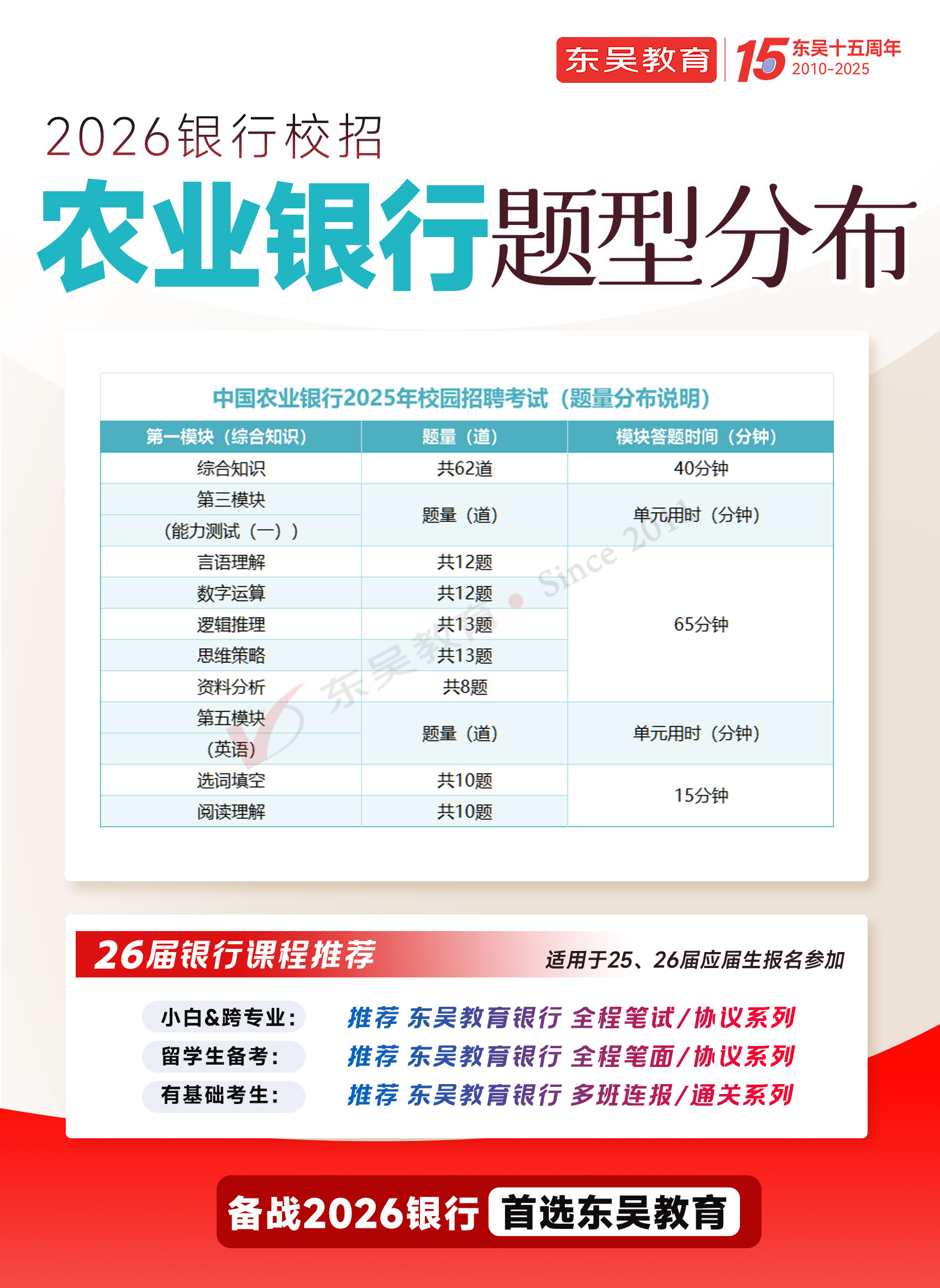 2026年農業銀行秋季校園招聘筆試題型分布
