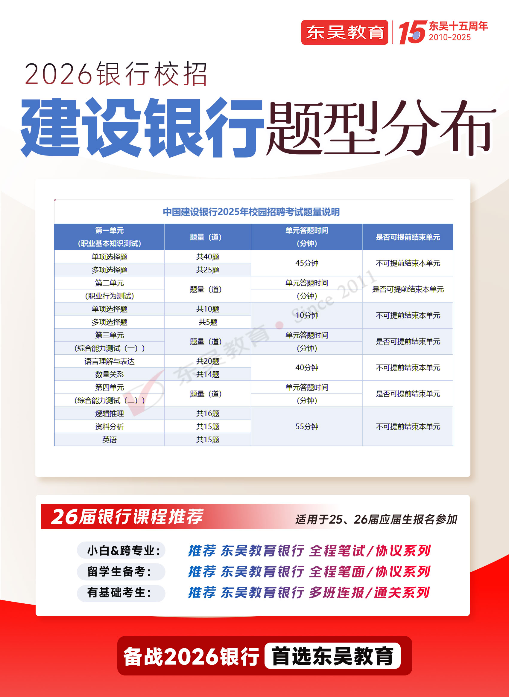 2026年建設銀行秋季校園招聘筆試題型分布