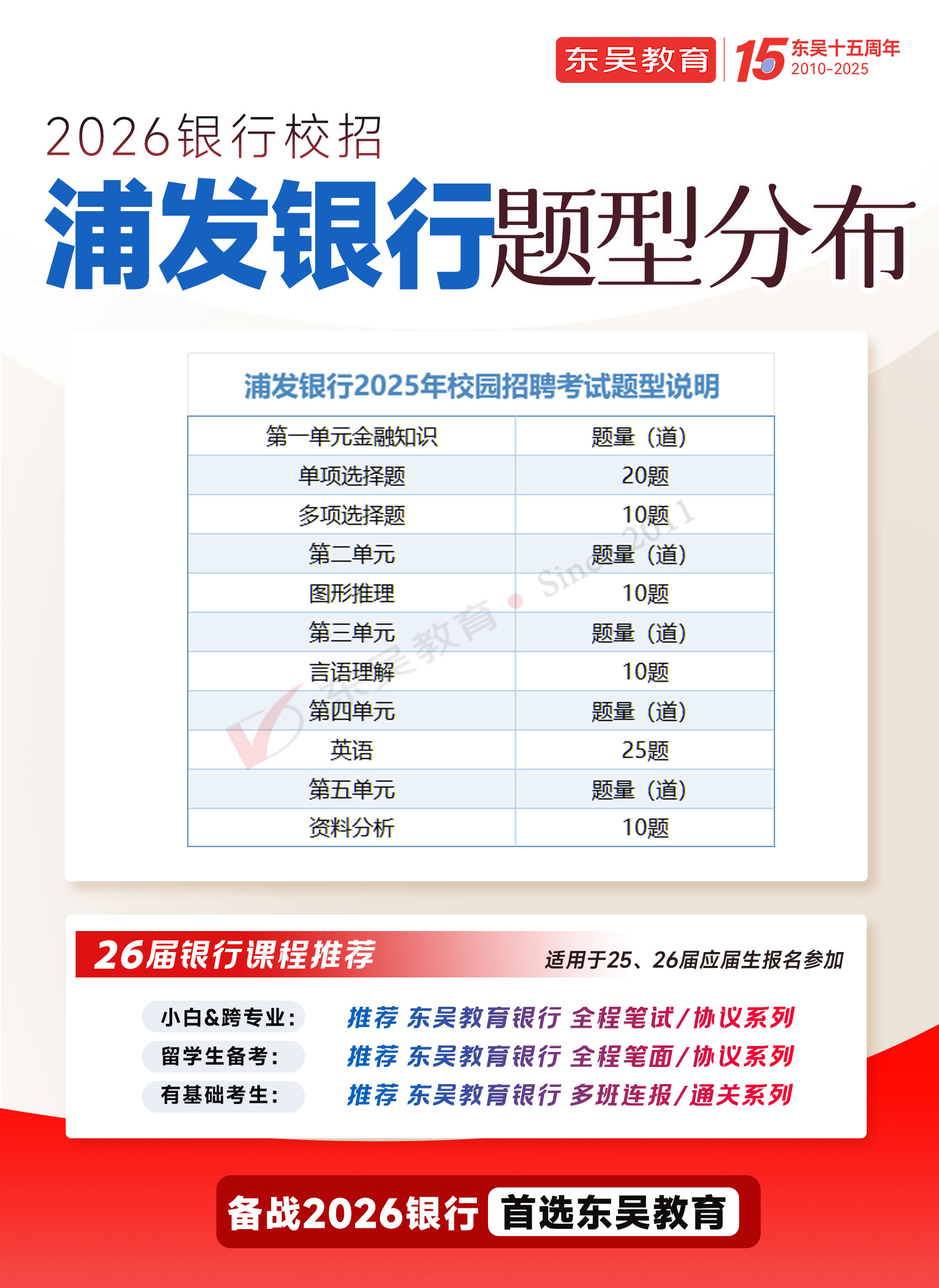 2026年浦發銀行秋季校園招聘筆試題型分布