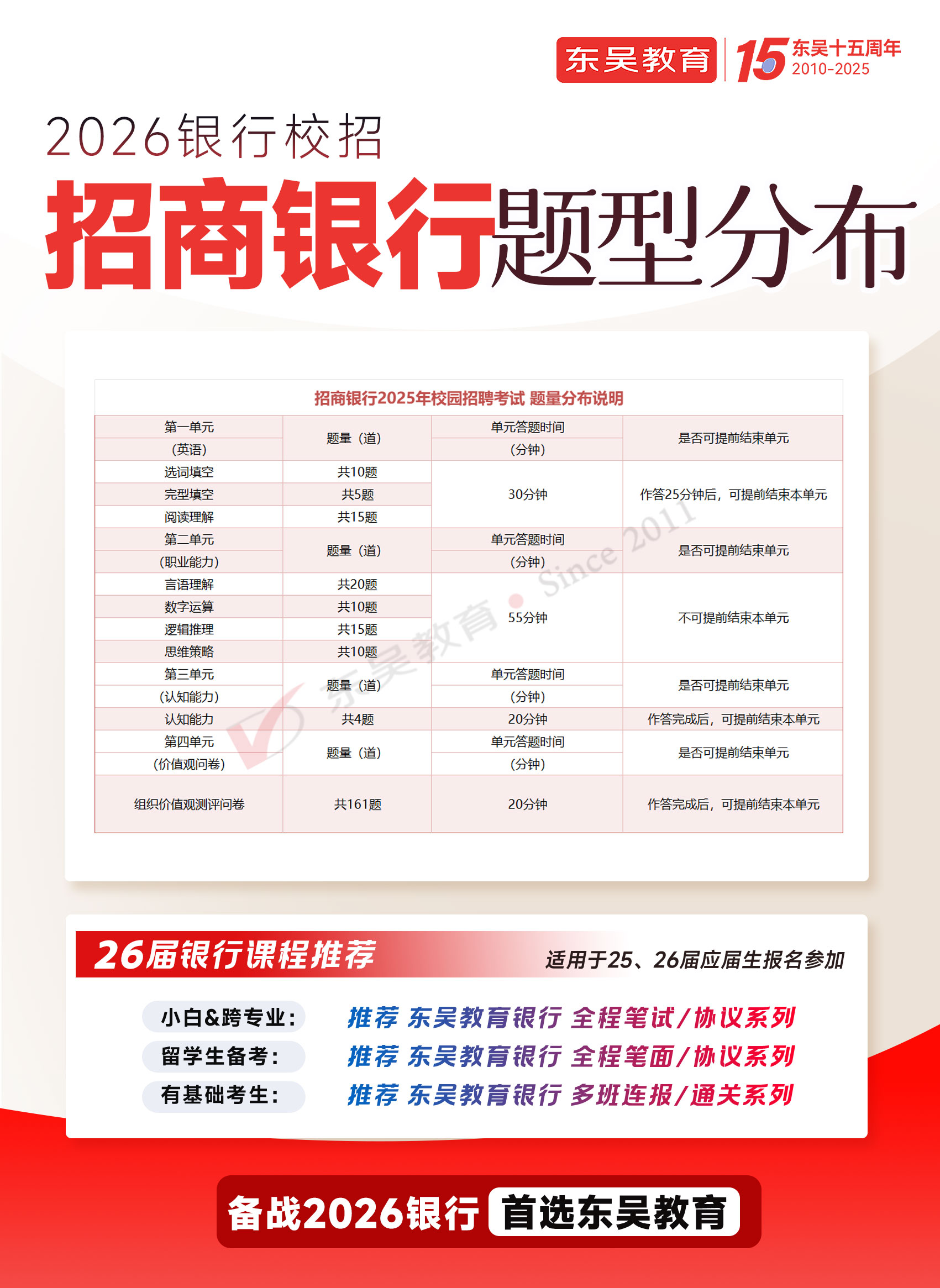 2026年招商銀行秋季校園招聘筆試題型分布