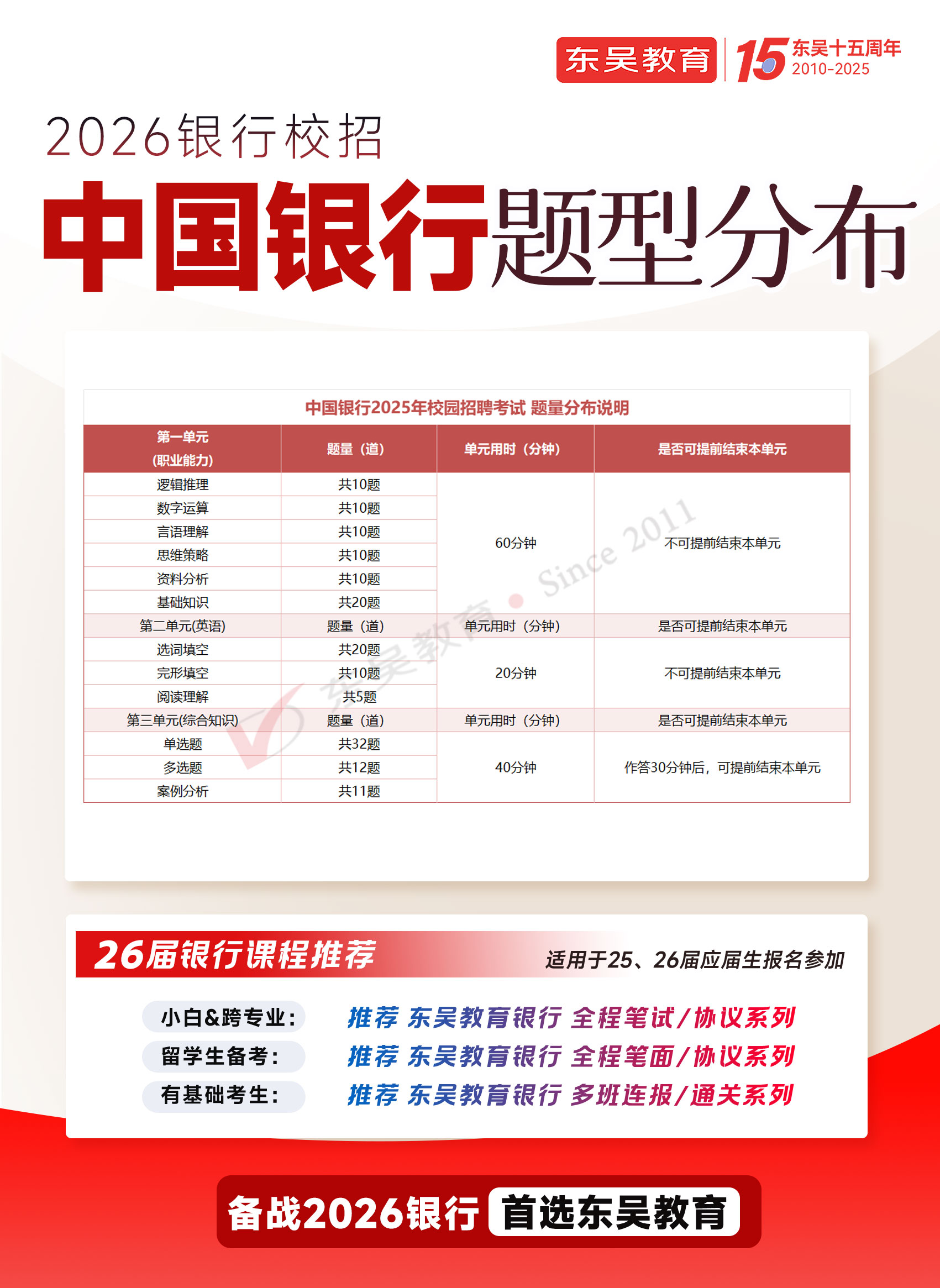 2026年中國銀行秋季校園招聘筆試題型分布