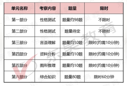 2026年南京銀行秋季校園招聘筆試內容及考試題型