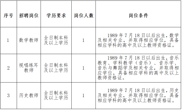 招聘崗位及職數